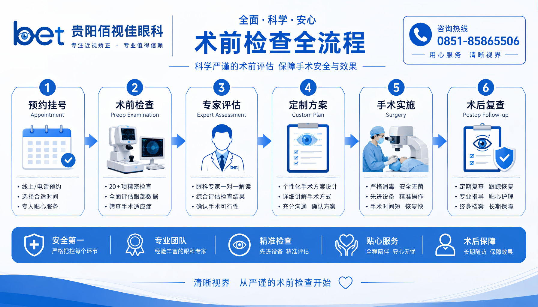 贵阳佰视佳眼科术前检查 贵阳市 贵阳佰视佳眼科近视手术术前全套检查,保障手术安全